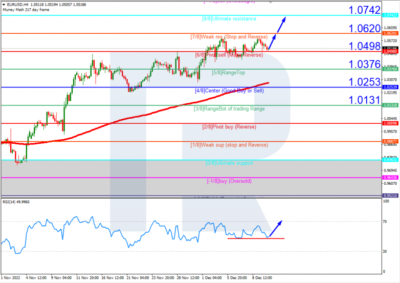 Murrey Math Lines 12.12.2022 EURUSDH4