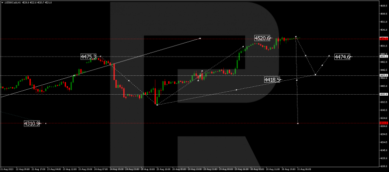Technical Analysis & Forecast 31.08.2023 S&P 500