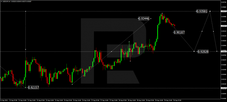 Forex Technical Analysis & Forecast 30.09.2021 USDCHF