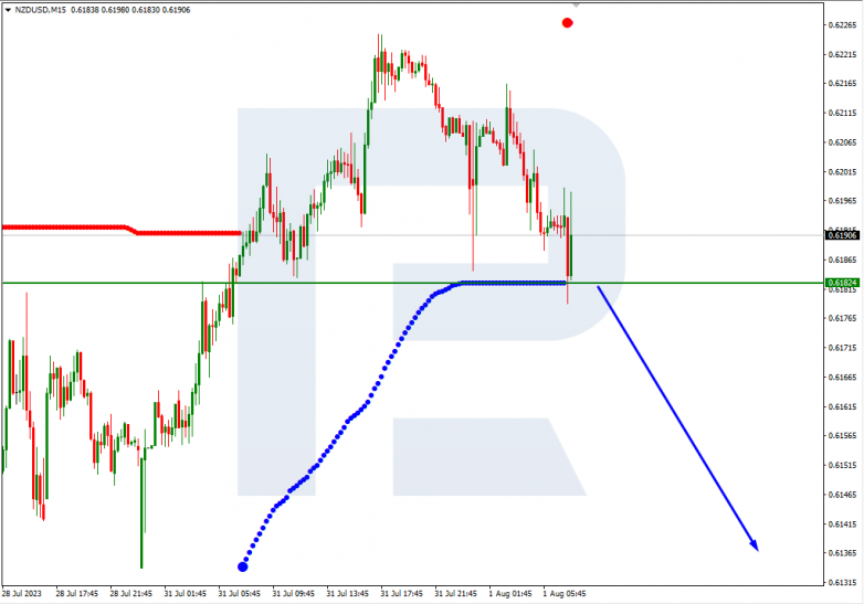 Murrey Math Lines 01.08.2023 NZDUSD_M15