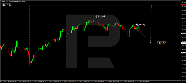 Forex Technical Analysis & Forecast 28.06.2021 USDJPY