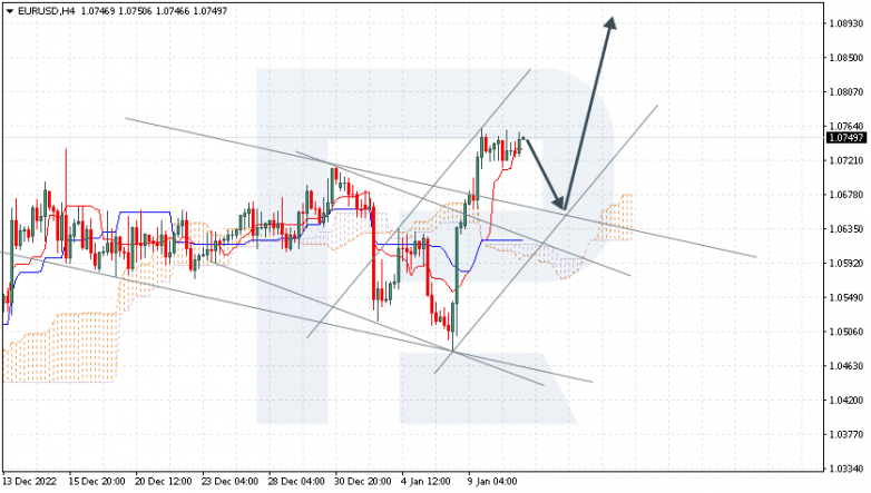 EURUSD
