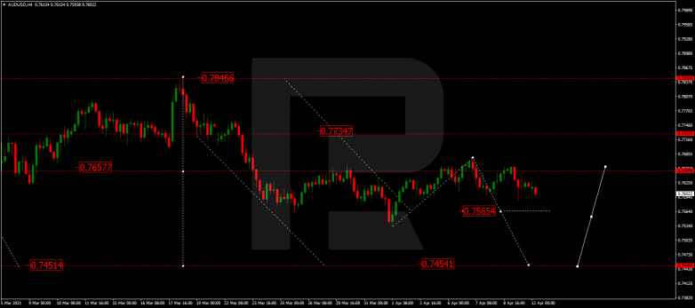 Forex Technical Analysis & Forecast 12.04.2021 AUDUSD