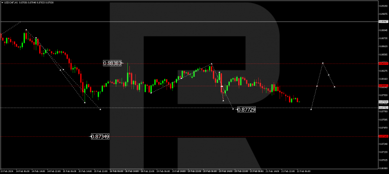 Murrey Math Lines 22.02.2024 USDCHF