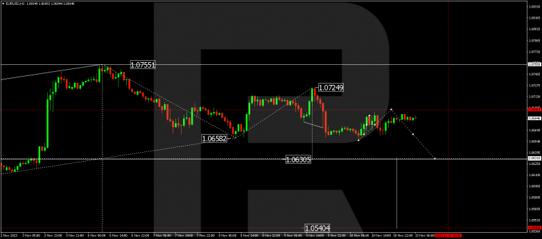 Technical Analysis & Forecast 13.11.2023 EURUSD