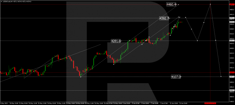 Technical Analysis & Forecast 14.06.2023 S&P 500