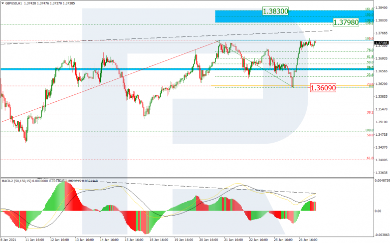 Fibonacci Retracements Analysis 27.01.2021 GBPUSD_H1