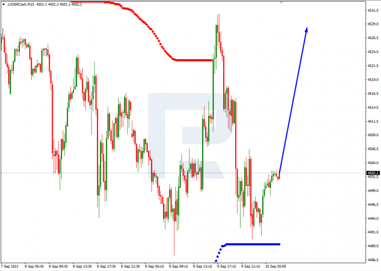 Murrey Math Lines 10.09.2021 S&P500_M15