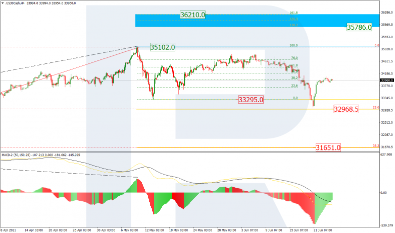 Fibonacci Retracements Analysis 24.06.2021 DOWJONES_H4