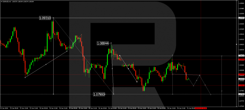 Technical Analysis & Forecast 31.01.2024 EURUSD