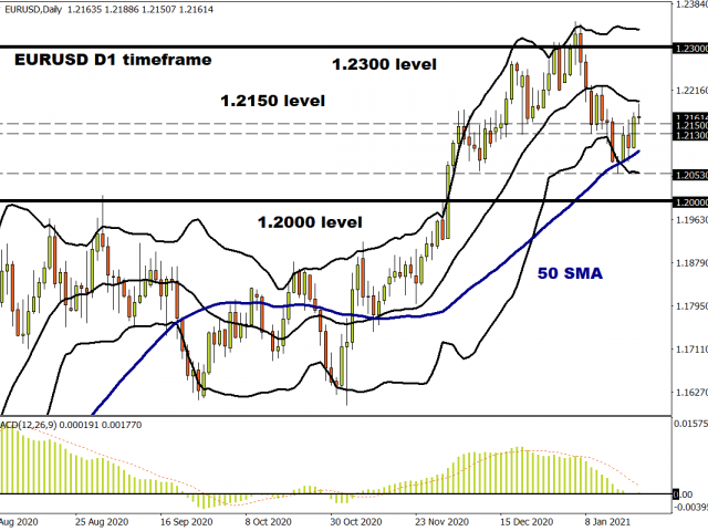 Biden Inaugurated, Record Highs, Dollar Sulks