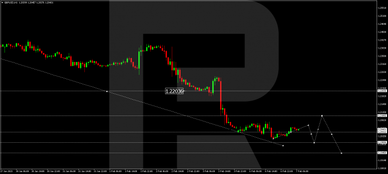 GBPUSD