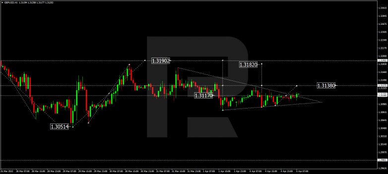 GBPUSD