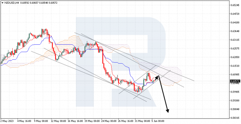 Ichimoku Cloud Analysis 05.06.2023 NZDUSD