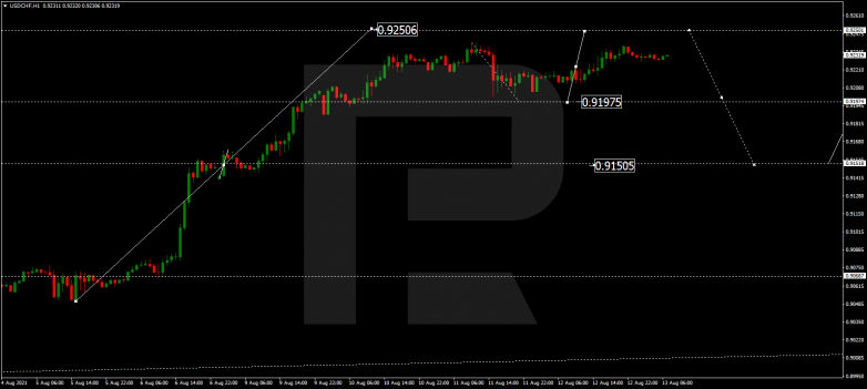 Forex Technical Analysis & Forecast 13.08.2021 USDCHF