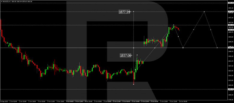 Technical Analysis & Forecast 10.10.2023 GOLD