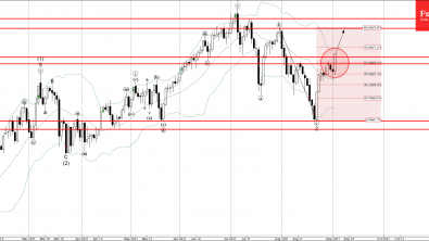 WTI Wave Analysis – 2 September, 2021