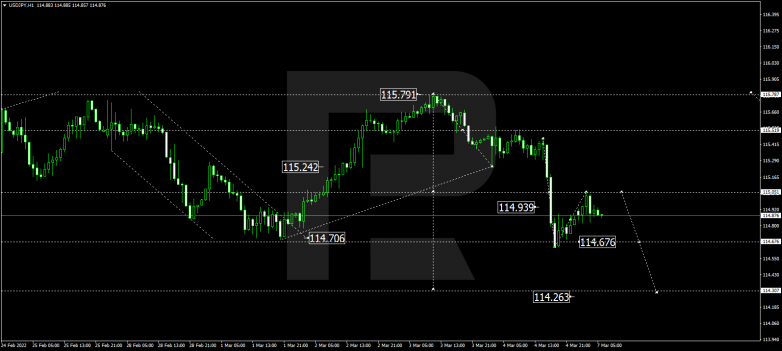 USDJPY