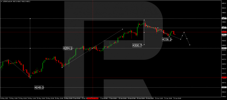Technical Analysis & Forecast 23.06.2023 S&P 500