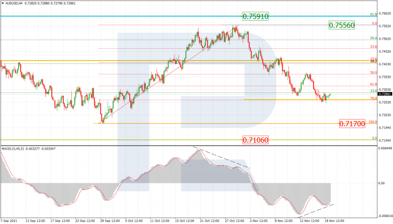 AUDUSD_H4