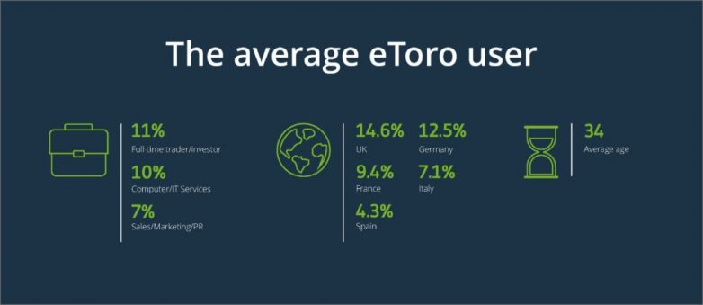 Here’s to 20 million eToro users!