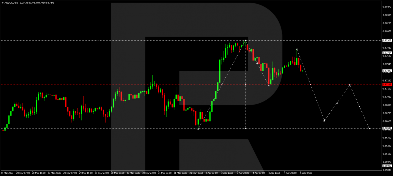 AUDUSD