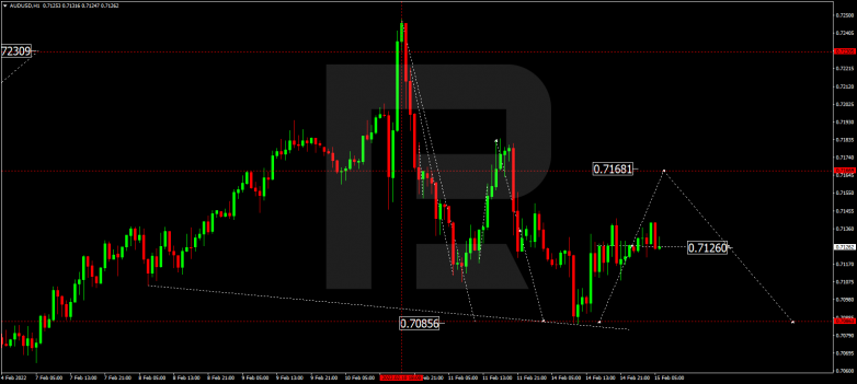 Forex Technical Analysis & Forecast 15.02.2022 AUDUSD