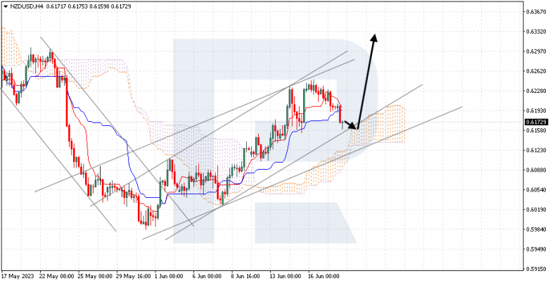 Ichimoku Cloud Analysis 20.06.2023 NZDUSD