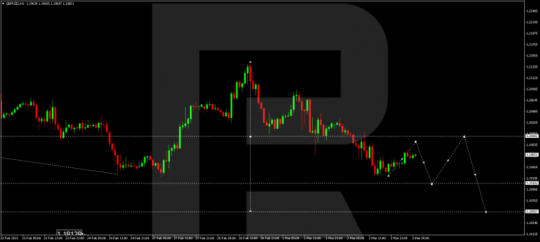 GBPUSD