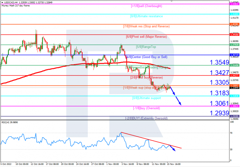 USDCAD_H4