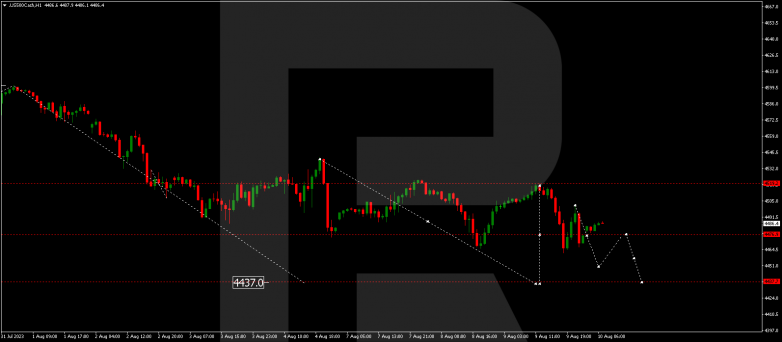 Technical Analysis & Forecast 10.08.2023 S&P 500