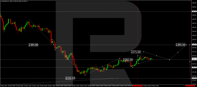 Technical Analysis & Forecast 29.05.2024 XAUUSD