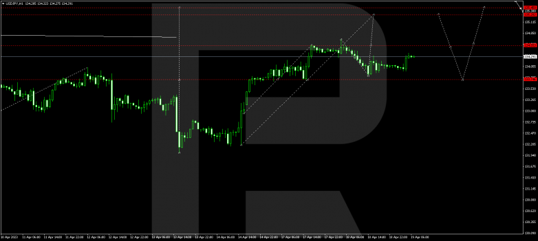 USDJPY