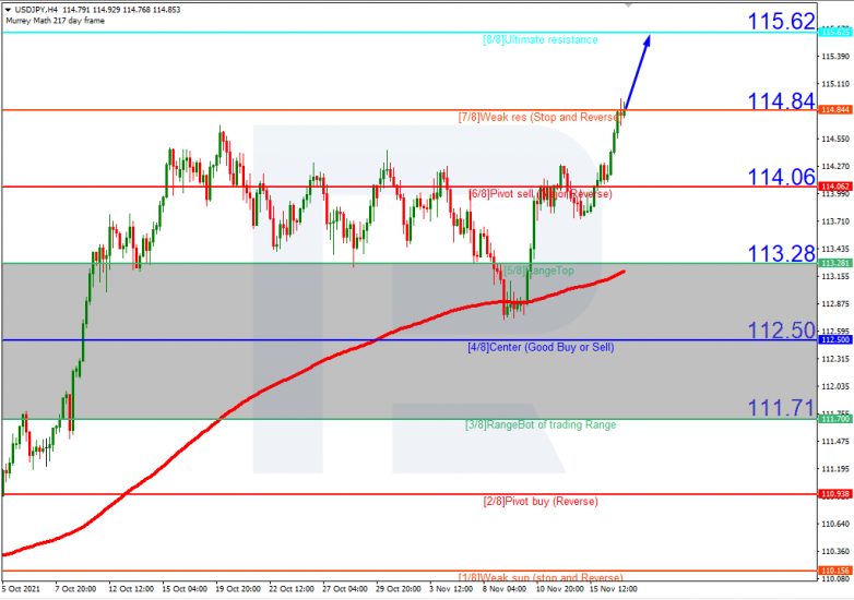 USDJPY_H4