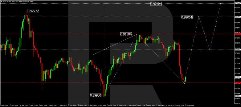 Technical Analysis & Forecast 31.05.2024 USDCHF