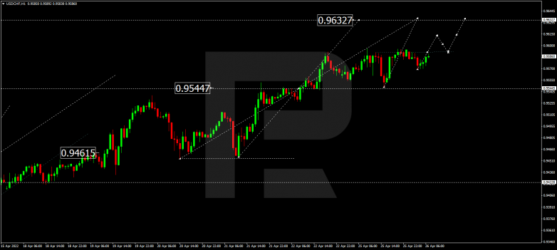 USDCHF