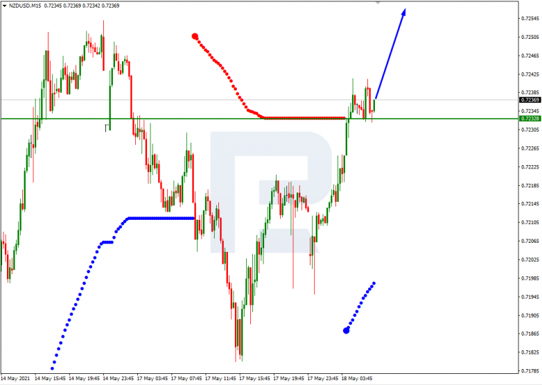 Murrey Math Lines 18.05.2021  NZDUSD_M15