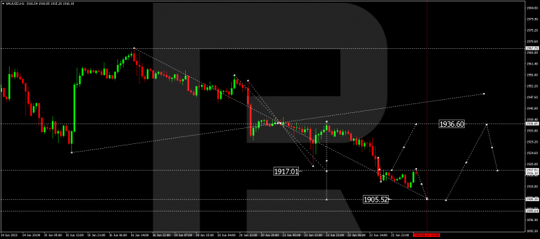 Technical Analysis & Forecast 23.06.2023 GOLD