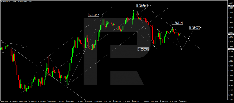 Forex Technical Analysis & Forecast 07.10.2021 GBPUSD