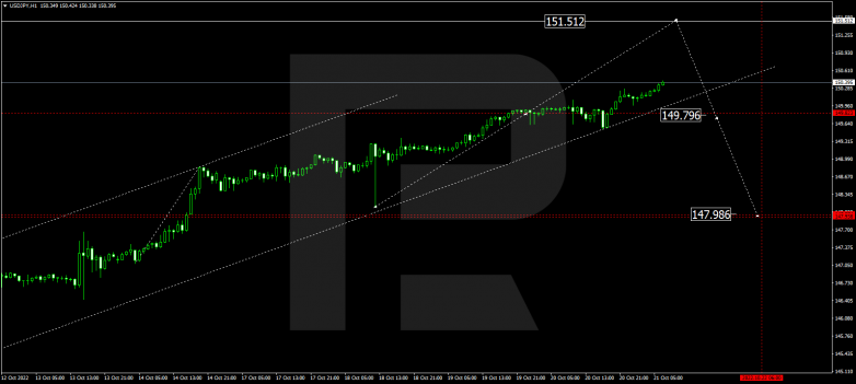 USDJPY