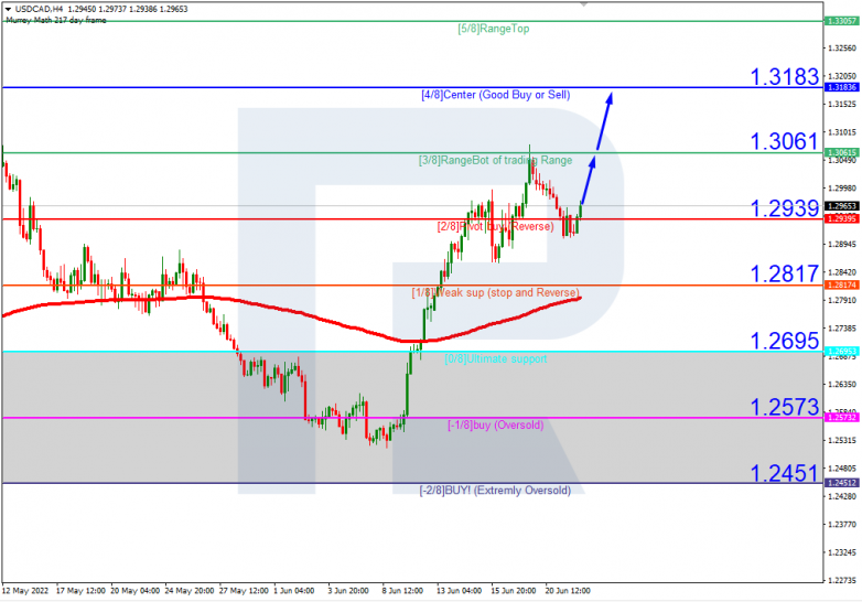 Murrey Math Lines 22.06.2022 USDCAD_H4