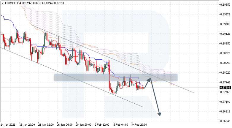 EURGBP