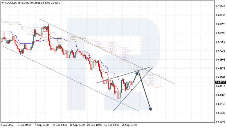 AUDUSD