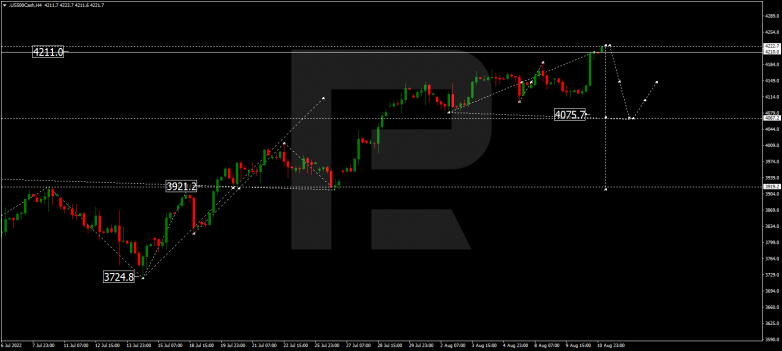 Forex Technical Analysis & Forecast 11.08.2022 S&P 500