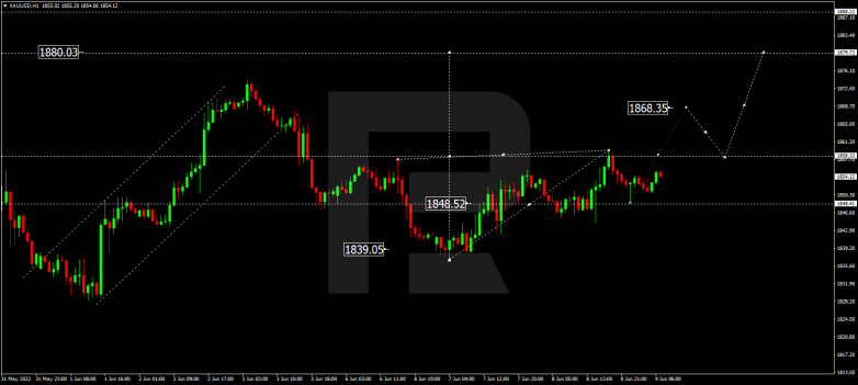 Forex Technical Analysis & Forecast 09.06.2022 GOLD