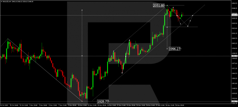 Technical Analysis & Forecast 01.12.2023 GOLD