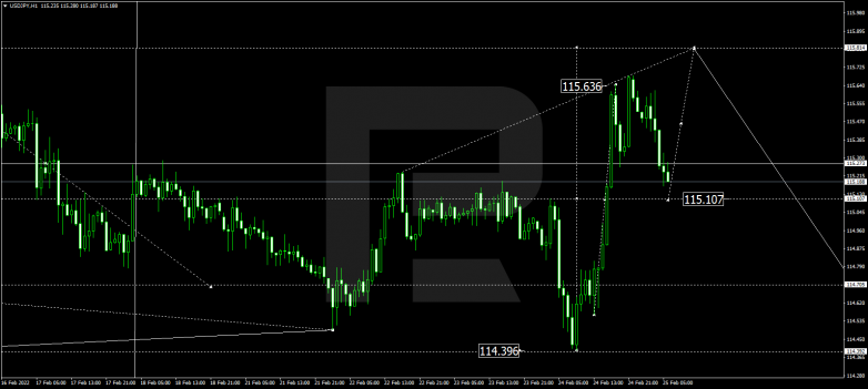 USDJPY