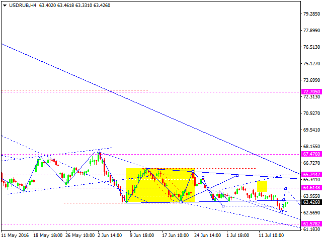 AUDUSD