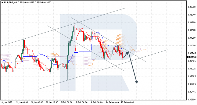 EURGBP