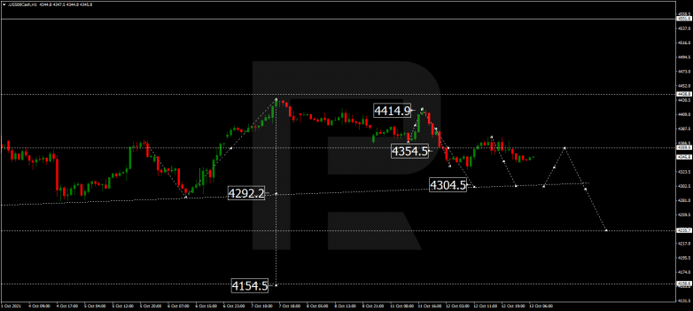 Forex Technical Analysis & Forecast 13.10.2021 S&P 500